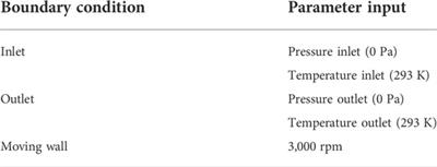 Investigation of the influence of turbulence to tribological performance on smooth and multistep journal bearing with hydrodynamics simulation